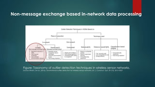 Non-message exchange based in-network data processing
Figure: Taxonomy of outlier detection techniques in wireless sensor networks.
Source: Bharti, S et al., (2016), Gravitational outlier detection for wireless sensor networks. Int. J. Commun. Syst. 29 (13), 2015–2027
 