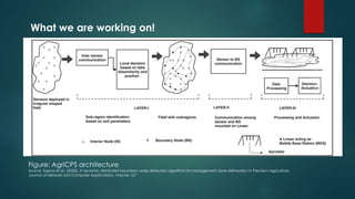 What we are working on!
Figure: AgriCPS architecture
Source: Sapna et al., (2020), A dynamic distributed boundary node detection algorithm for management zone delineation in Precision Agriculture,
Journal of Network and Computer Applications, Volume 167
 