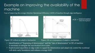 Example on improving the availability of the
machine
Figure: OE without an adaptive mechanism Figure: OE as a consequence of adaptive mechanism
• Identification of “beginning of deterioration” and the “rate of deterioration” in OE of machine
is necessary to mitigate the unscheduled down state.
• Sophisticated algorithms at edge nodes to signal the deterioration and adaptively control the workload
will defer early breakdown and enhance average AOE
AOE =
𝐴𝑐𝑡𝑢𝑎𝑙 𝑡ℎ𝑟𝑜𝑢𝑔ℎ𝑝𝑢𝑡
𝐼𝑑𝑒𝑎𝑙 𝑡ℎ𝑟𝑜𝑢𝑔ℎ𝑝𝑢𝑡
Case of improving the average Absolute Operational Efficiency (AOE) of machine through edge intelligence
 