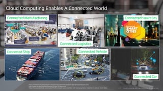 Clo ud Co mputi ng a nd E dge Co mputi ng, Fri end o r Fo e?21/
Cloud Computing Enables A Connected World
Connected Manufacturing
Connected Logistics
Connected VehicleConnected Ship
Connected Car
Connected Smart City
https://www.bosch.com/products-and-services/connected-products-and-services/industry-4-0/
http://www.nyc.gov/html/dot/html/pr2016/pr16-094.shtml
https://www.vesselfinder.com/news/10129-Inmarsat-signs-new-MoU-with-Samsung-Heavy-Industries-to-deliver-smart-ships
 