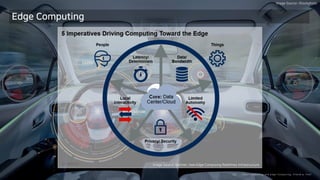 Clo ud Co mputi ng a nd E dge Co mputi ng, Fri end o r Fo e?25/
Edge Computing
Image Source: iStockphoto
Image Source: Gartner, How Edge Computing Redefines Infrastructure
 