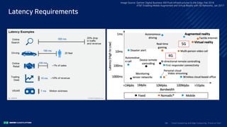 Clo ud Co mputi ng a nd E dge Co mputi ng, Fri end o r Fo e?28/
Latency Requirements
Image Source: Gartner Digital Business Will Push Infrastructures to the Edge, Feb 2018
AT&T Enabling Mobile Augmented and Virtual Reality with 5G Networks, Jan 2017
 