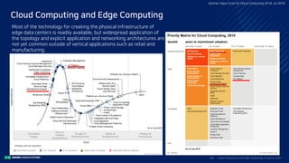 Clo ud Co mputi ng a nd E dge Co mputi ng, Fri end o r Fo e?29/
Cloud Computing and Edge Computing
Gartner Hype Cycle for Cloud Computing 2018, Jul 2018
Most of the technology for creating the physical infrastructure of
edge data centers is readily available, but widespread application of
the topology and explicit application and networking architectures are
not yet common outside of vertical applications such as retail and
manufacturing.
 