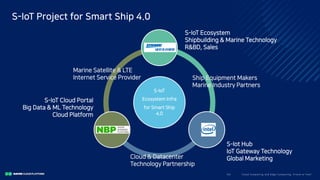 Clo ud Co mputi ng a nd E dge Co mputi ng, Fri end o r Fo e?33/
S-IoT Project for Smart Ship 4.0
S-IoT
Ecosystem Infra
for Smart Ship
4.0
DSME
IntelNBP
Marine Satellite & LTE
Internet Service Provider Ship Equipment Makers
Marine Industry Partners
Cloud & Datacenter
Technology Partnership
S-Iot Hub
IoT Gateway Technology
Global Marketing
S-IoT Cloud Portal
Big Data & ML Technology
Cloud Platform
S-IoT Ecosystem
Shipbuilding & Marine Technology
R&BD, Sales
 