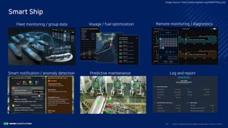 Clo ud Co mputi ng a nd E dge Co mputi ng, Fri end o r Fo e?34/
Smart Ship
Image Source: https://www.alphaori.sg/SMARTShip.php
Voyage / fuel optimizationFleet monitoring / group data Remote monitoring / diagnostics
Smart notification / anomaly detection Predictive maintenance Log and report
 