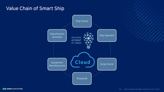 Clo ud Co mputi ng a nd E dge Co mputi ng, Fri end o r Fo e?35/
Value Chain of Smart Ship
Ship Owner
Ship Operator
Cargo Owner
Shipyards
Equipment
Manufacturers
Classification
Societies
 