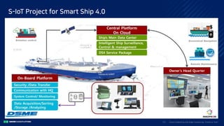 Clo ud Co mputi ng a nd E dge Co mputi ng, Fri end o r Fo e?37/
S-IoT Project for Smart Ship 4.0
 