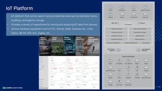 IoT Platform
Clo ud Co mputi ng a nd E dge Co mputi ng, Fri end o r Fo e?41/
• IoT platform that can be used in various industrial areas such as factories, farms,
buildings, and logistics storage
• Provides a variety of repositories for storing and analyzing IoT data from devices
• Various hardware equipment such as PLC, Sensor, Node, Gateway, etc., LoRa,
Sigfox, NB-IoT, Wifi, BLE, Zigbee, etc.
 