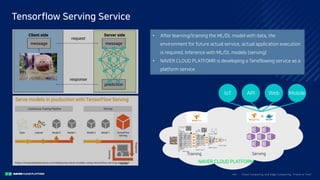 Clo ud Co mputi ng a nd E dge Co mputi ng, Fri end o r Fo e?44/
Tensorflow Serving Service
https://towardsdatascience.com/deploying-keras-models-using-tensorflow-serving-and-flask
• After learning/training the ML/DL model with data, the
environment for future actual service, actual application execution
is required. Inference with ML/DL models (serving)
• NAVER CLOUD PLATFOMR is developing a Tensflowing service as a
platform service
NAVER CLOUD PLATFORM
Training Serving
IoT API MobileWeb
 