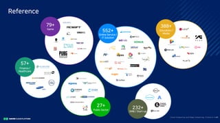 Reference
Clo ud Co mputi ng a nd E dge Co mputi ng, Fri end o r Fo e?9/
Game
79+
Finance /
Healthcare
57+
Public Sector
27+
Online Service /
IT Solution
552+ Education /
Media
388+
SMB / Start-up
232+
 