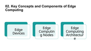 Edge computing parth vaghasiya edge computing.pptx