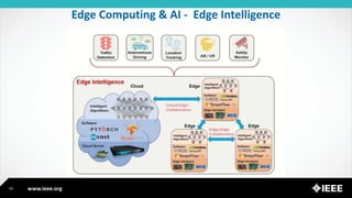 www.ieee.org
Edge Computing & AI - Edge Intelligence
10
 