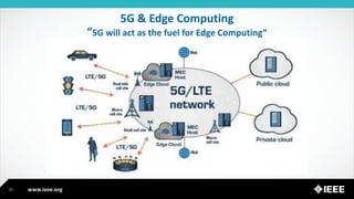 www.ieee.org
5G & Edge Computing
“5G will act as the fuel for Edge Computing”
11
 
