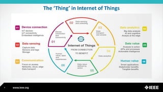 www.ieee.org
The ‘Thing’ in Internet of Things
4
 