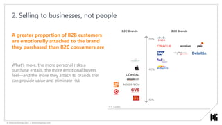 © DirectionGroup 2016 | directiongroup.com
What happened last time you
shopped from Amazon?
5. Playing hide and seek with valuable information
Without knowing it, you probably:
1. Found the right product
2. Understood the benefits
3. Evaluated features
4. Checked the technical specifications
5. Read relevant, customers reviews
6. Bought conveniently
B2B?
Why
do we make it
so hard in
© DirectionGroup 2016 | directiongroup.com
 
