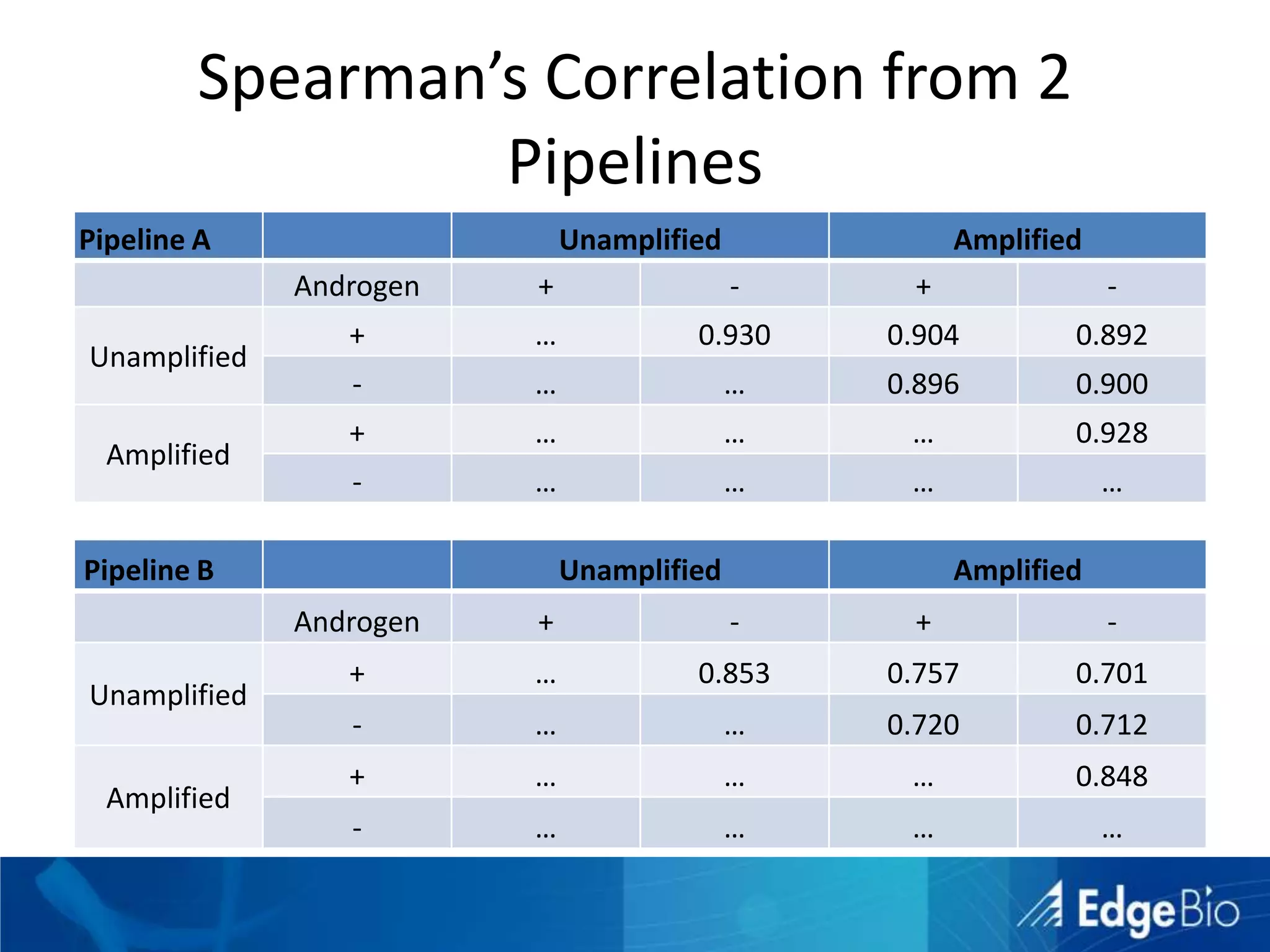 CLC Bio and Genologics