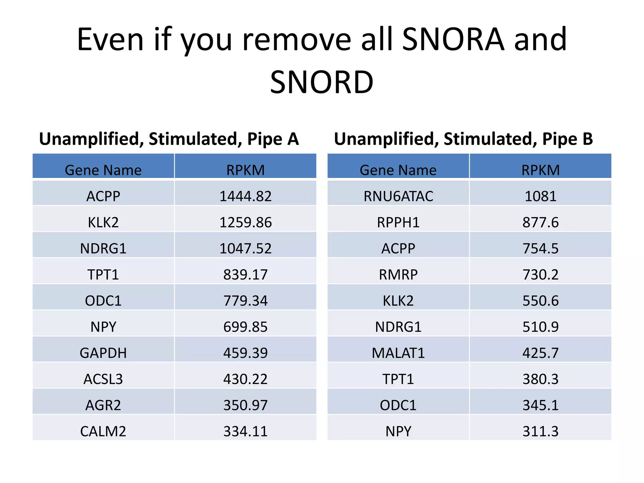 S3 for Backup and DeliveryReal World Examples – StandardsRapid sequenced the genome of the Escherichia coli strain from European outbreak“…[University of Münster & Life Tech] ]received the samples on Monday, began sequencing that evening, and began analyzing the data on Wednesday…”“…Justin Johnson, director of bioinformatics at EdgeBio, assembled and analyzed the raw reads made publicly available by BGI using CLC Bio's software…Johnson said his analysis took just a couple of hours…