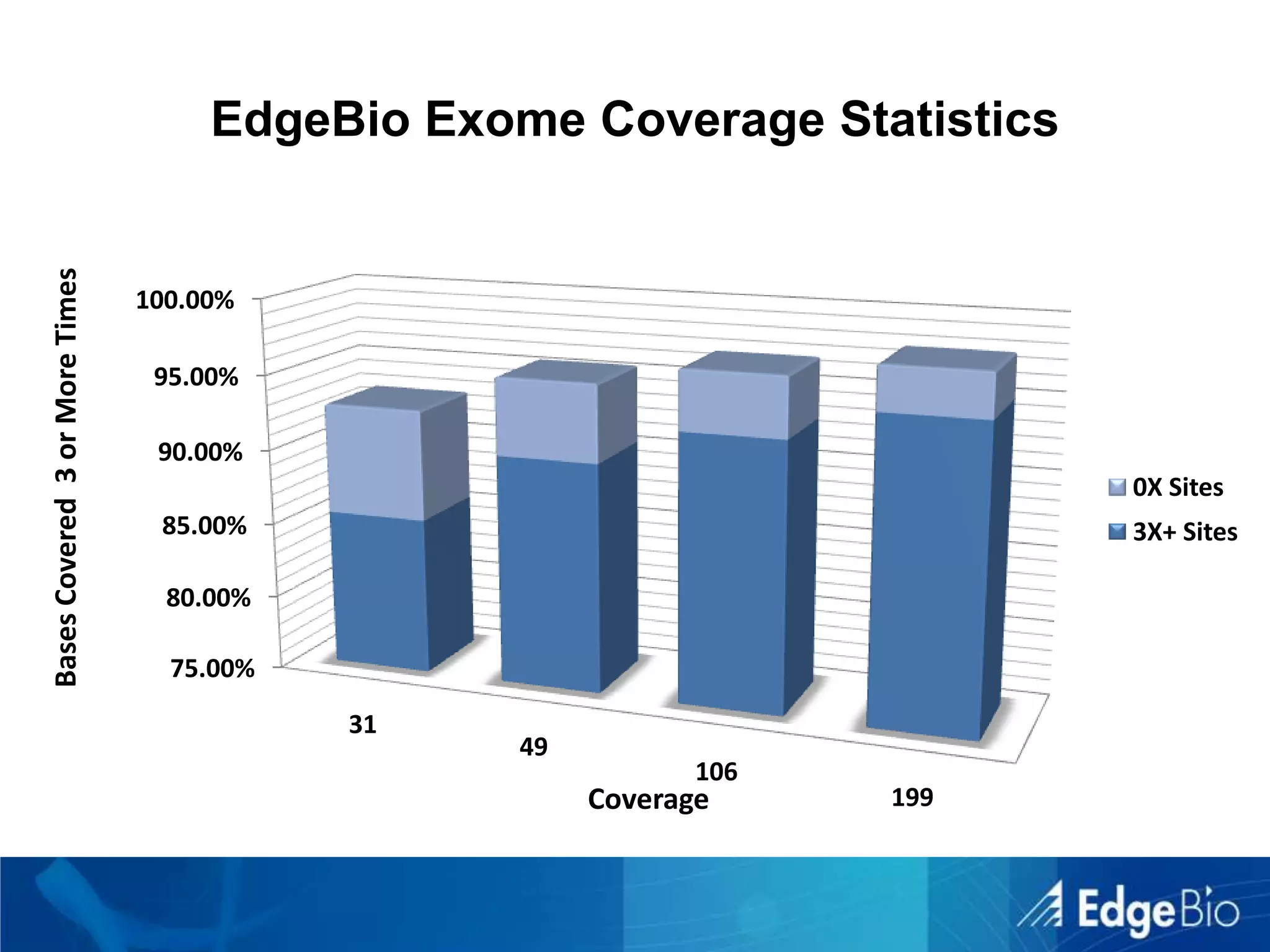 32 Sample cohort looking at  novel splice junctions, gene fusions, and differential expression of colon cancer samples over a time series