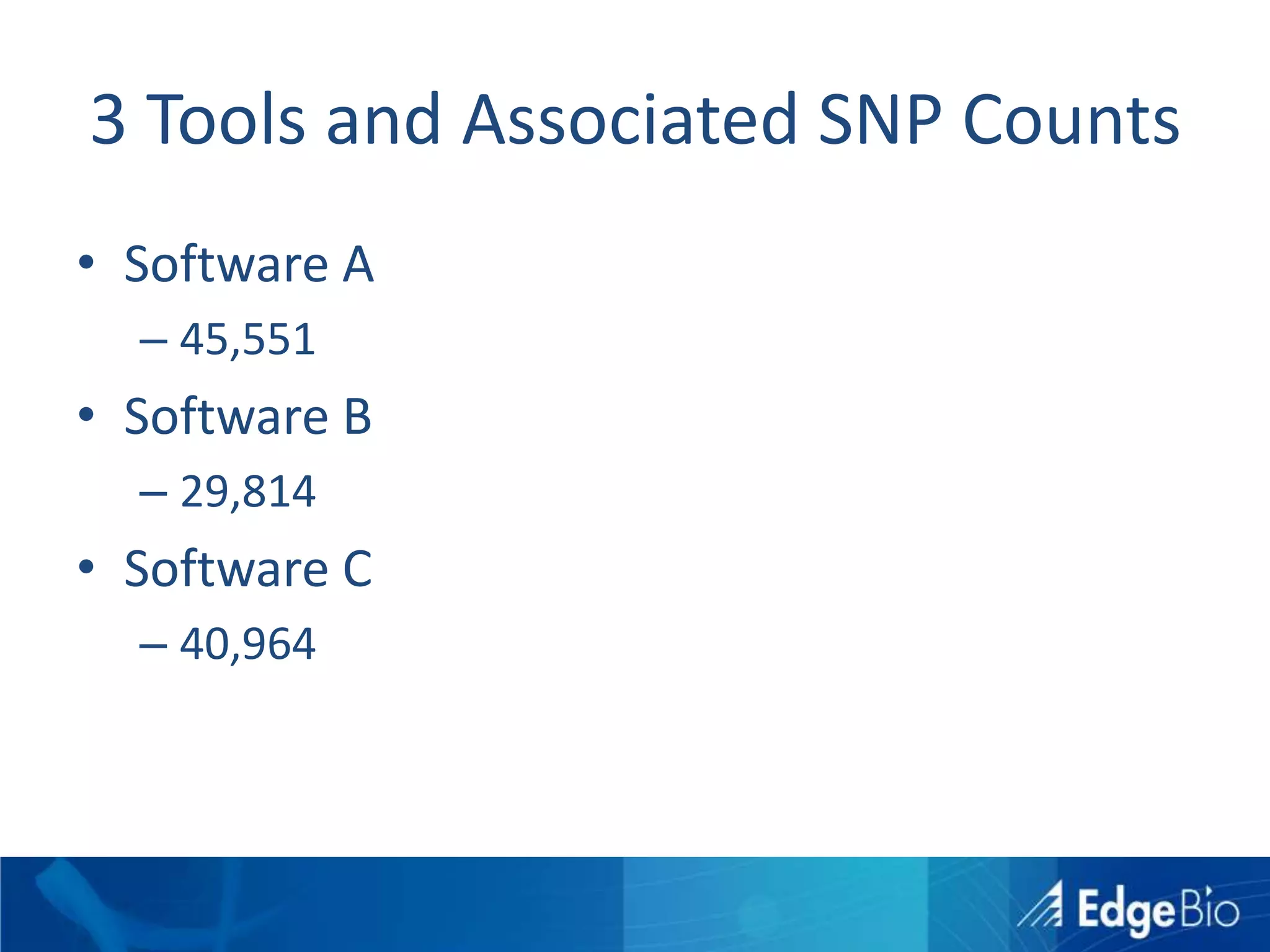 Unamplified vs AmplifiedProstate Cancer Cell Line (Vcap) from CPDRWell characterizedDifferential Expression upon the addition of androgens.Compared transcriptome from a single pool of RNAUnamplified, ribosomally depleted (Ribominus™)Amplified, no ribosomal depletion requiredTwo Pipelines for analysis
