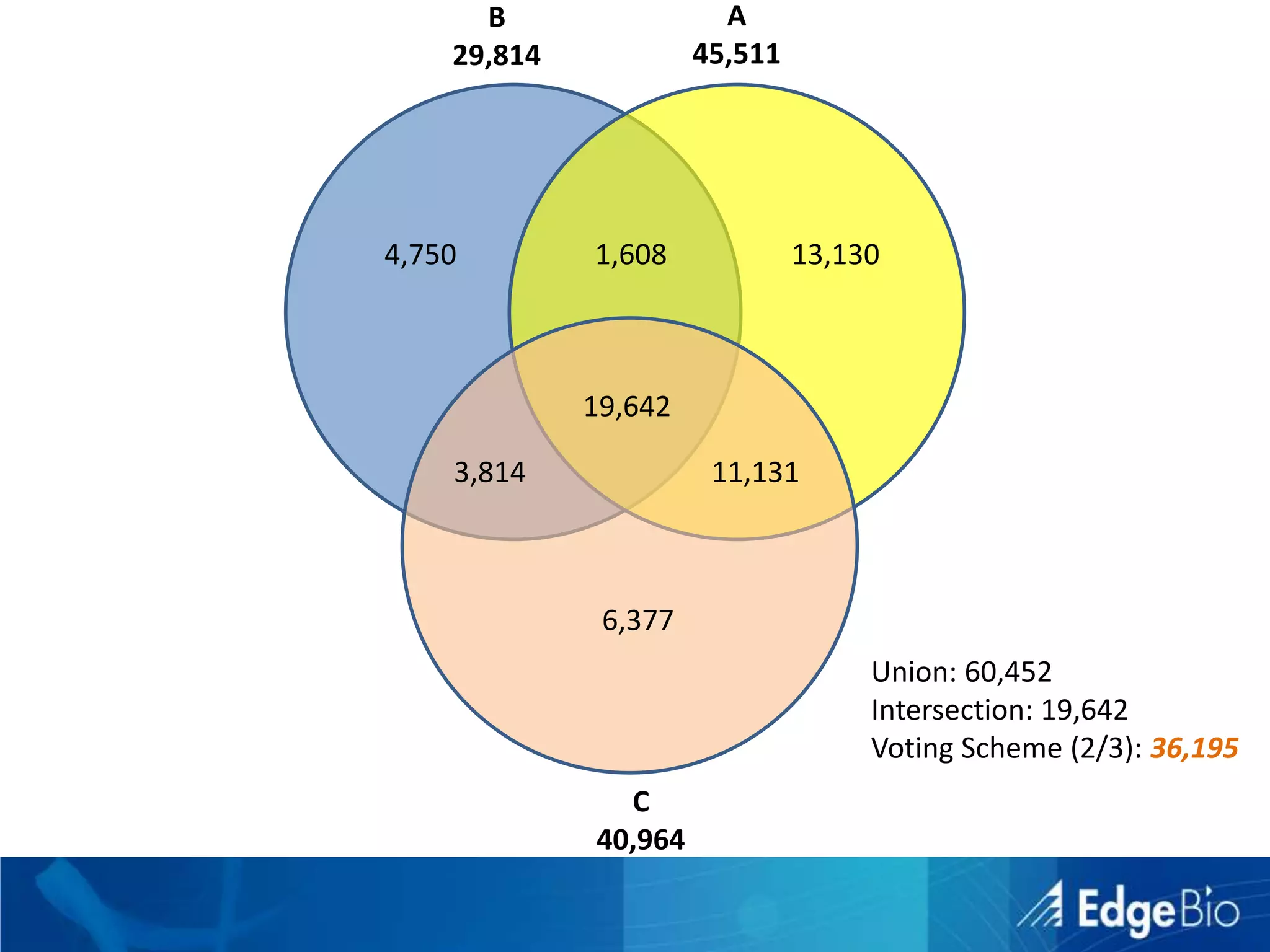 RNA-Seq Analysis Between Pipelines is Either ConcordantAmplified, Stimulated, Pipe AAmplified, Stimulated, Pipe B
