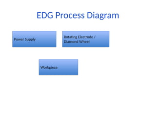 EDG_EDDG_Upgraded_50_Slides_VK_Jain.pptx