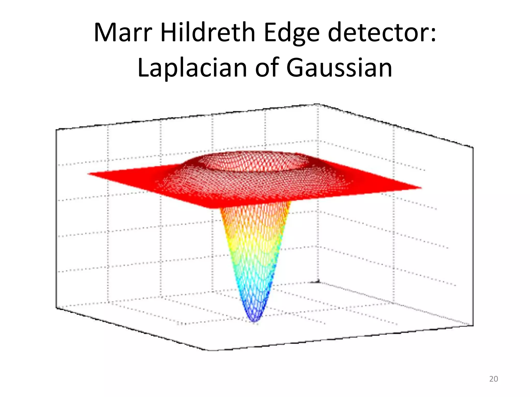 Marr Hildreth Edge detector:
Laplacian of Gaussian
20
 