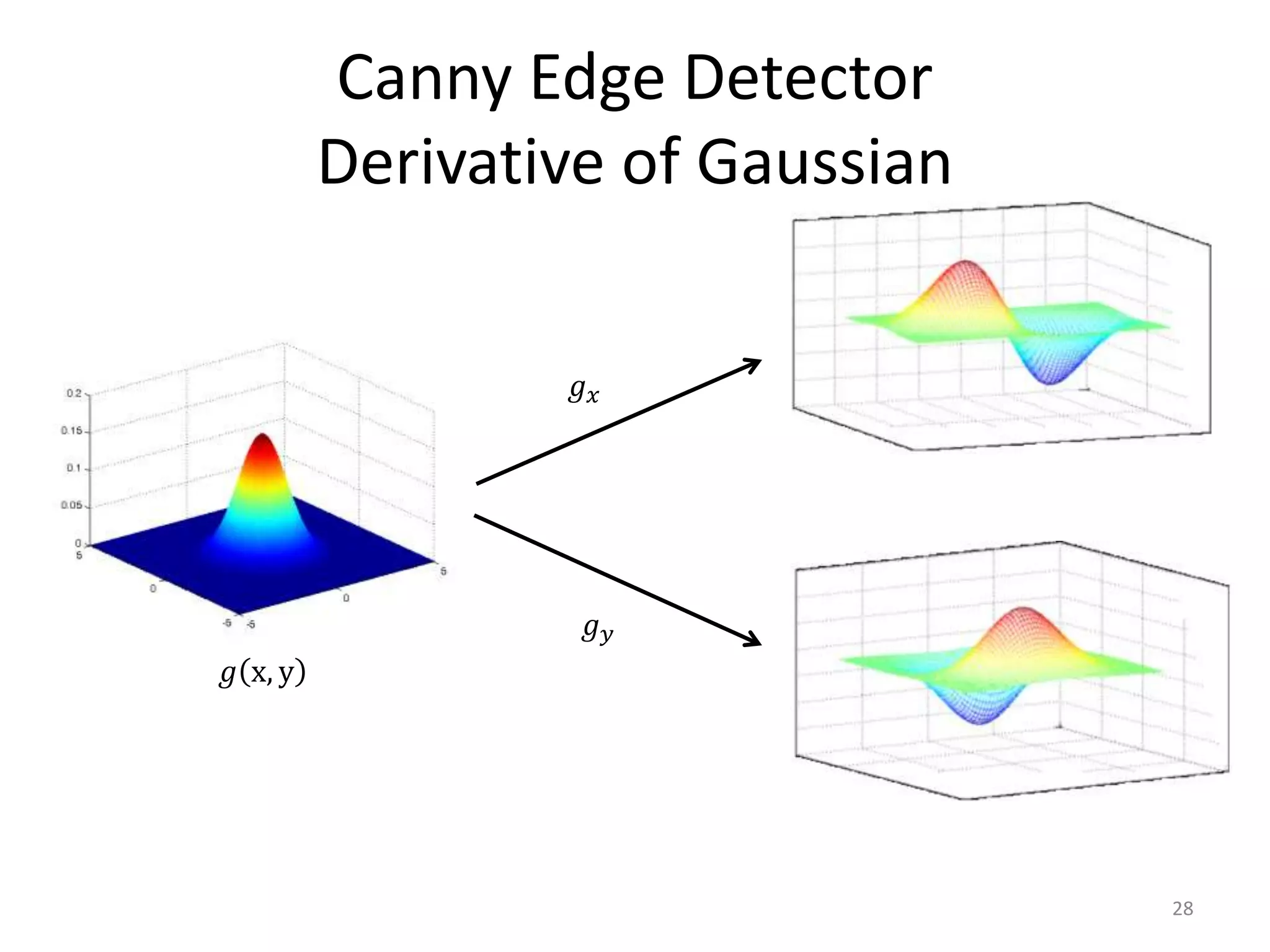 Canny Edge Detector
Derivative of Gaussian
28
𝑔 x, y
𝑔 𝑥
𝑔 𝑦
 