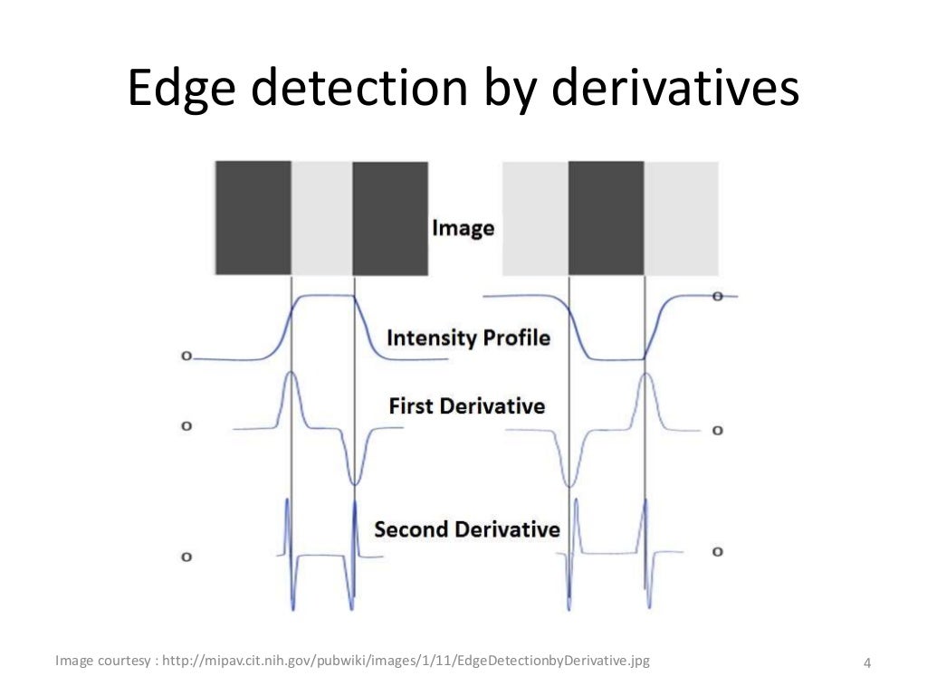 Edge detection