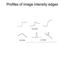 EDGEDETECTION algorithm and theory for image processing | PPT