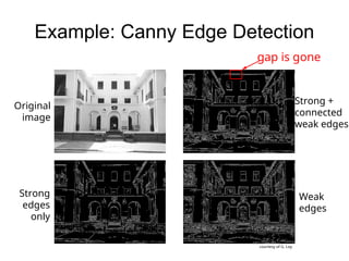 Example: Canny Edge Detection
courtesy of G. Loy
gap is gone
Original
image
Strong
edges
only
Strong +
connected
weak edges
Weak
edges
 