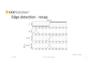 Edge Detection Presentation based on UCF Courses on Computer Vision | PPTX