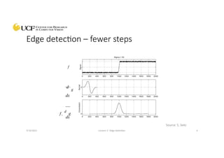 Edge Detection Presentation based on UCF Courses on Computer Vision | PPTX