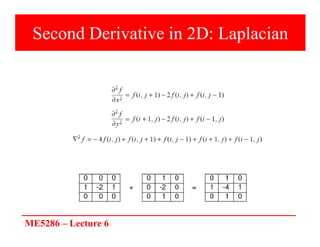 ME5286 – Lecture 6
Second Derivative in 2D: Laplacian
 