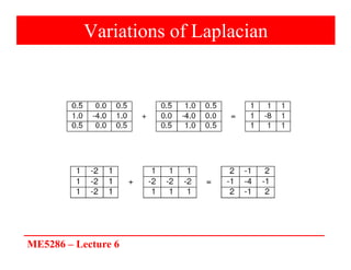 ME5286 – Lecture 6
Variations of Laplacian
 