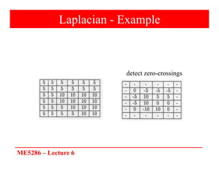 ME5286 – Lecture 6
Laplacian - Example
detect zero-crossings
 