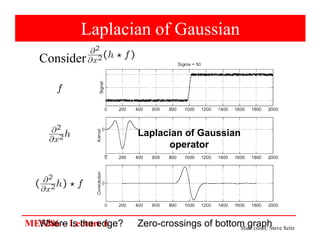 ME5286 – Lecture 6
Laplacian of Gaussian
Consider
Laplacian of Gaussian
operator
Where is the edge? Zero-crossings of bottom graph
Slide credit: Steve Seitz
 