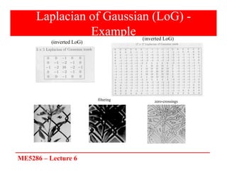 ME5286 – Lecture 6
Laplacian of Gaussian (LoG) -
Example
filtering zero-crossings
(inverted LoG)
(inverted LoG)
 