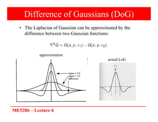 ME5286 – Lecture 6
Difference of Gaussians (DoG)
• The Laplacian of Gaussian can be approximated by the
difference between two Gaussian functions:
approximation
actual LoG
 