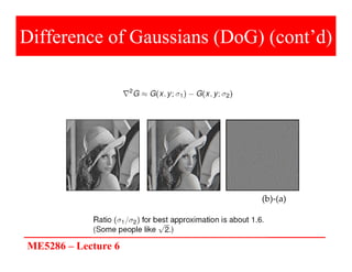 ME5286 – Lecture 6
Difference of Gaussians (DoG) (cont’d)
(a) (b) (b)‐(a)
 