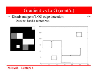 ME5286 – Lecture 6
#70
Gradient vs LoG (cont’d)
• Disadvantage of LOG edge detection:
– Does not handle corners well
 
