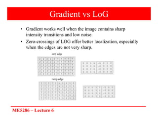 ME5286 – Lecture 6
Gradient vs LoG
• Gradient works well when the image contains sharp
intensity transitions and low noise.
• Zero-crossings of LOG offer better localization, especially
when the edges are not very sharp.
step edge
ramp edge
 