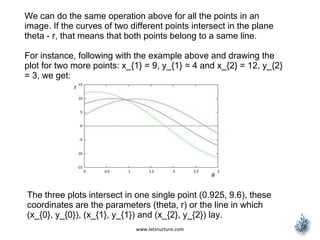 www.letsnurture.com
We can do the same operation above for all the points in an
image. If the curves of two different points intersect in the plane
theta - r, that means that both points belong to a same line.
For instance, following with the example above and drawing the
plot for two more points: x_{1} = 9, y_{1} = 4 and x_{2} = 12, y_{2}
= 3, we get:
The three plots intersect in one single point (0.925, 9.6), these
coordinates are the parameters (theta, r) or the line in which
(x_{0}, y_{0}), (x_{1}, y_{1}) and (x_{2}, y_{2}) lay.
 