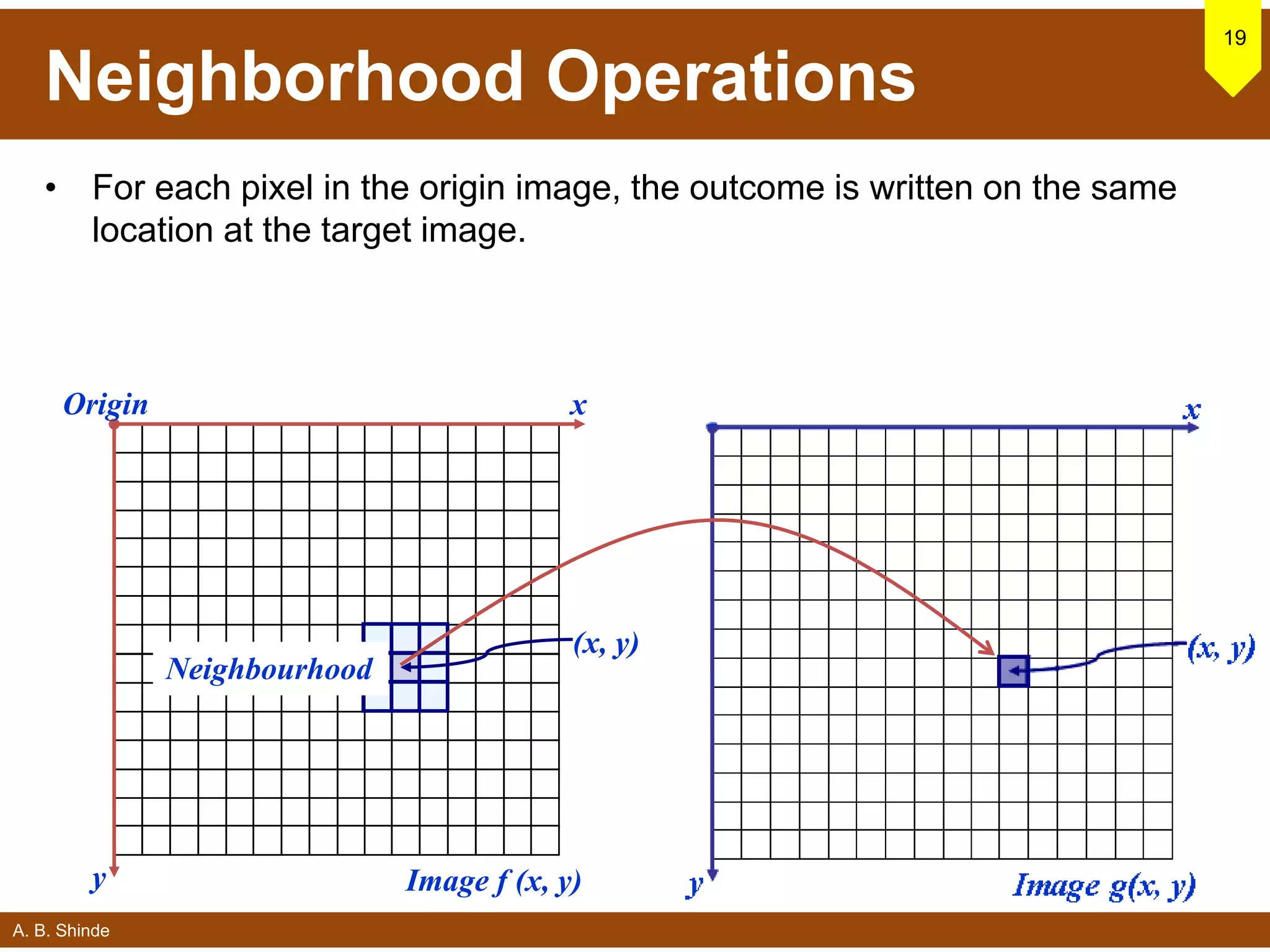 A. B. Shinde
Neighborhood Operations
• For each pixel in the origin image, the outcome is written on the same
location at the target image.
19
Origin x
y Image f (x, y)
(x, y)
Neighbourhood
 