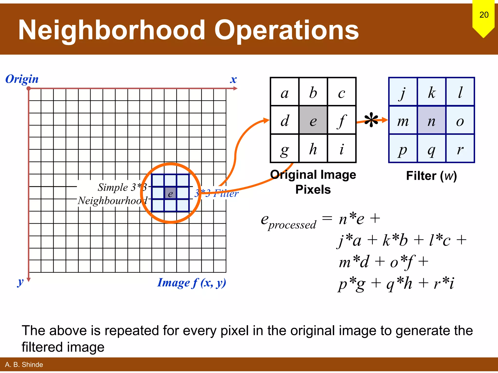 A. B. Shinde
Neighborhood Operations
20
j k l
m n o
p q r
Origin x
y Image f (x, y)
eprocessed = n*e +
j*a + k*b + l*c +
m*d + o*f +
p*g + q*h + r*i
Filter (w)
Simple 3*3
Neighbourhood
e 3*3 Filter
a b c
d e f
g h i
Original Image
Pixels
*
The above is repeated for every pixel in the original image to generate the
filtered image
 