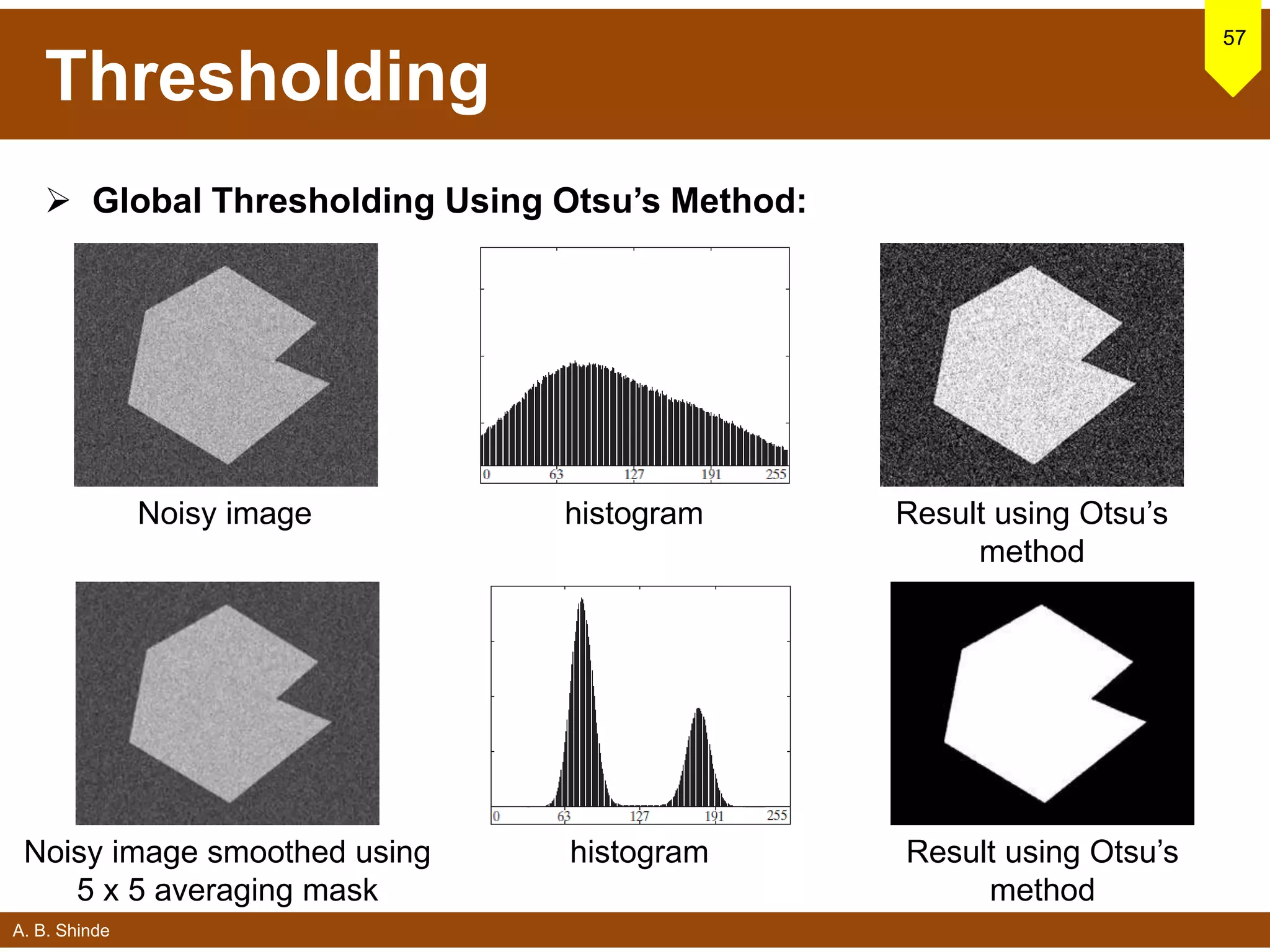 A. B. Shinde
Thresholding
 Global Thresholding Using Otsu’s Method:
57
Noisy image histogram Result using Otsu’s
method
Noisy image smoothed using
5 x 5 averaging mask
histogram Result using Otsu’s
method
 