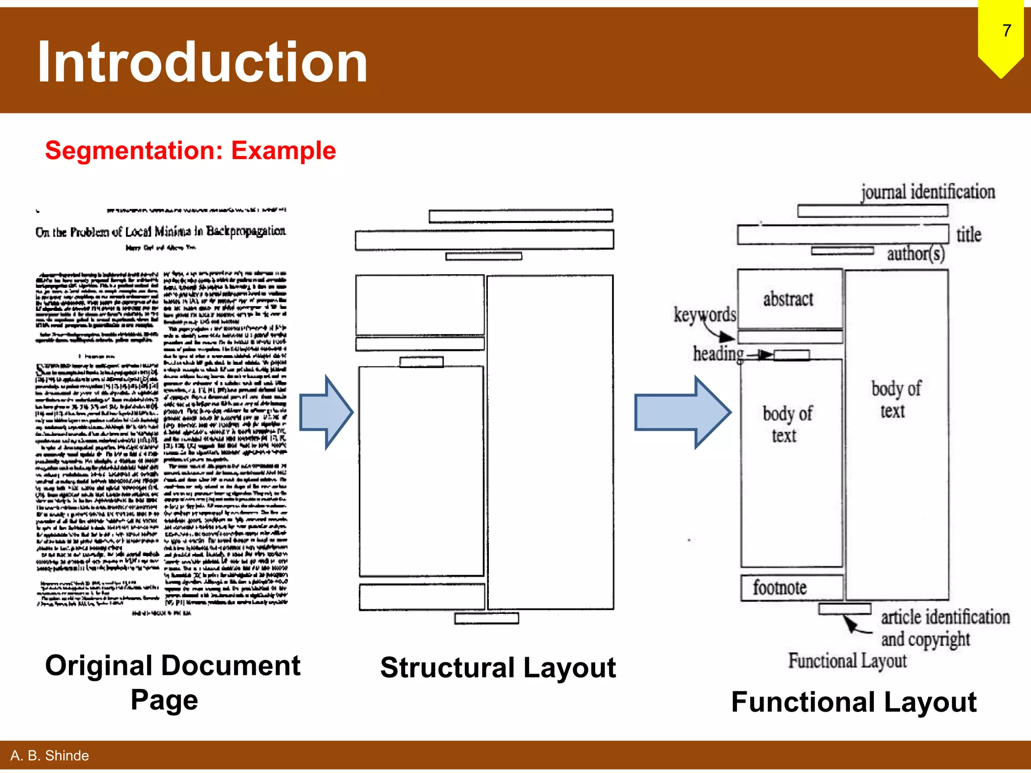 A. B. Shinde
Introduction
7
Original Document
Page
Structural Layout
Functional Layout
Segmentation: Example
 