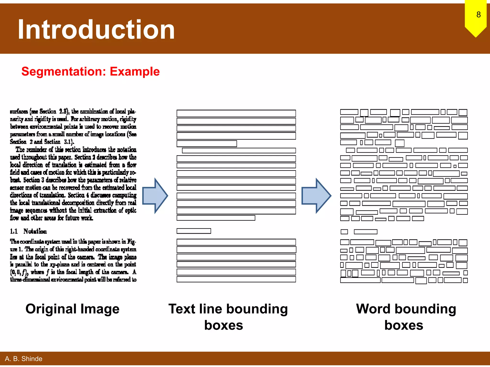 A. B. Shinde
Introduction
8
Original Image Text line bounding
boxes
Word bounding
boxes
Segmentation: Example
 