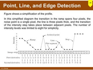 A. B. Shinde
Point, Line, and Edge Detection
29
Figure shows a simplification of the profile.
In this simplified diagram the transition in the ramp spans four pixels, the
noise point is a single pixel, the line is three pixels thick, and the transition
of the intensity step takes place between adjacent pixels. The number of
intensity levels was limited to eight for simplicity.
 