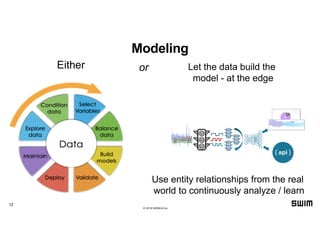 Edge intelligence | PDF