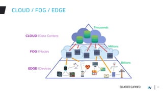Edge Computing : future of IoT ? | PDF